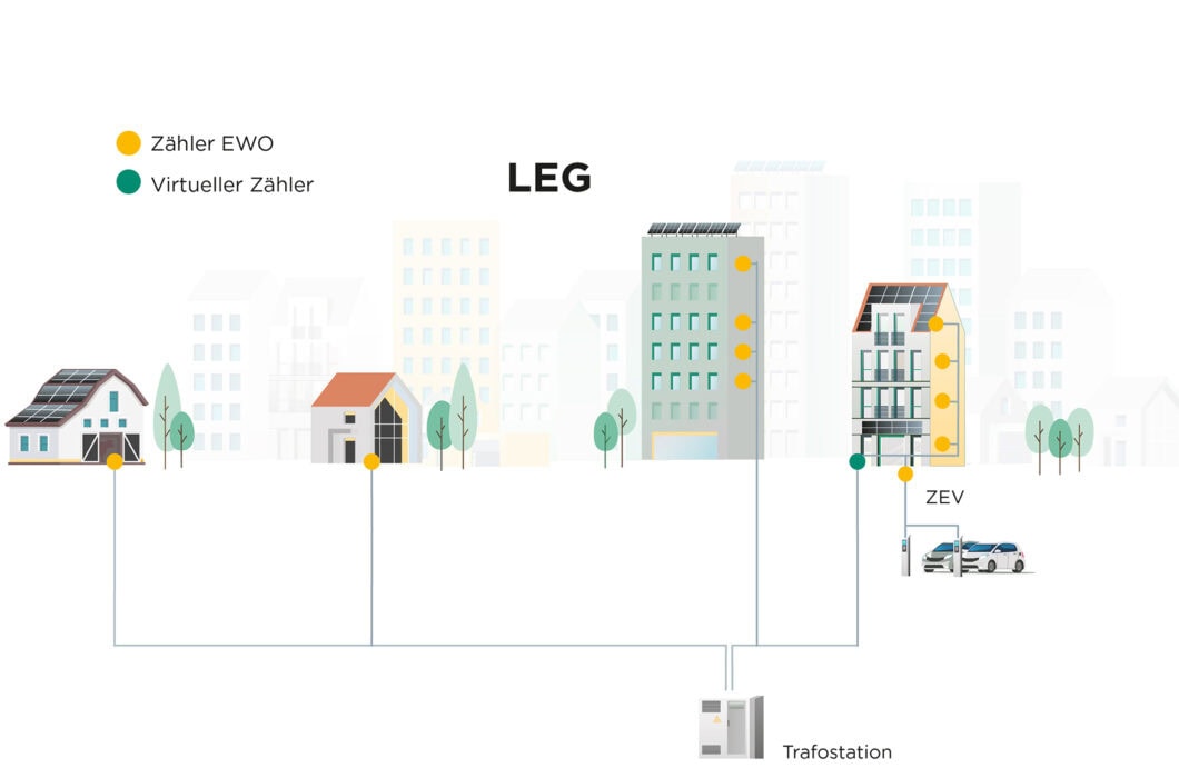 Grafik_LEG_EWO-1060x700